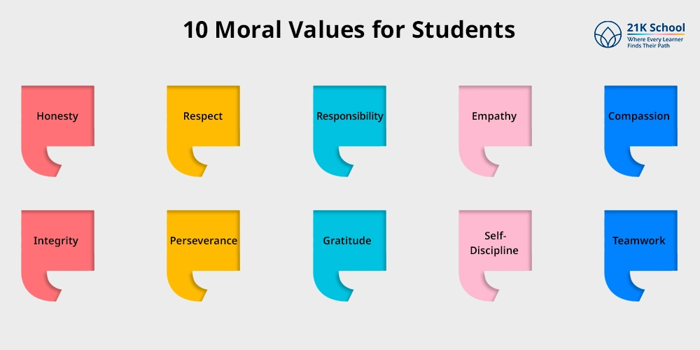 10 Moral Values for Students