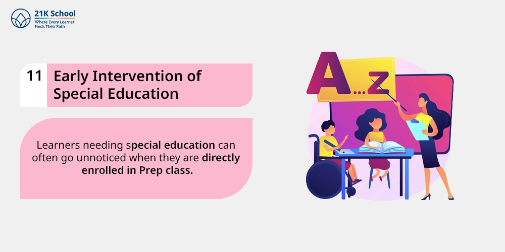 Early Intervention of Special Education