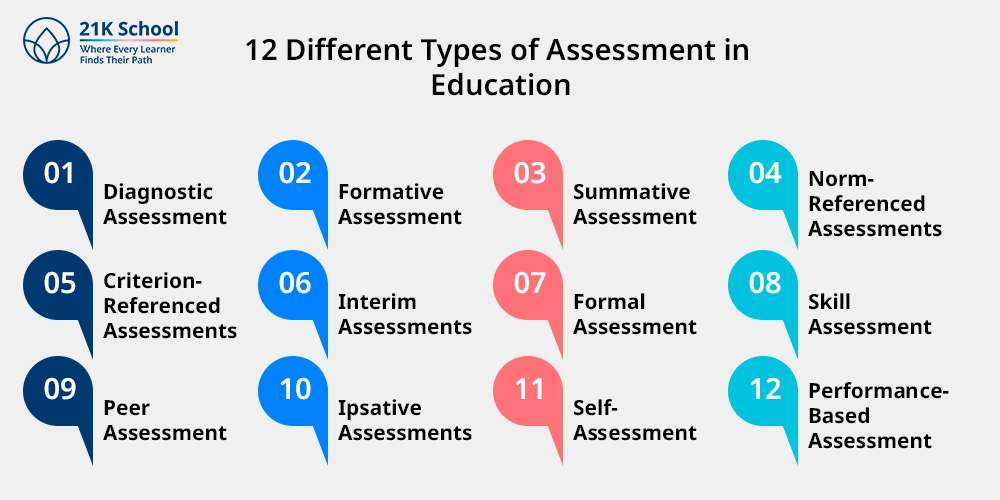 12 Different Types of Assessment in Education