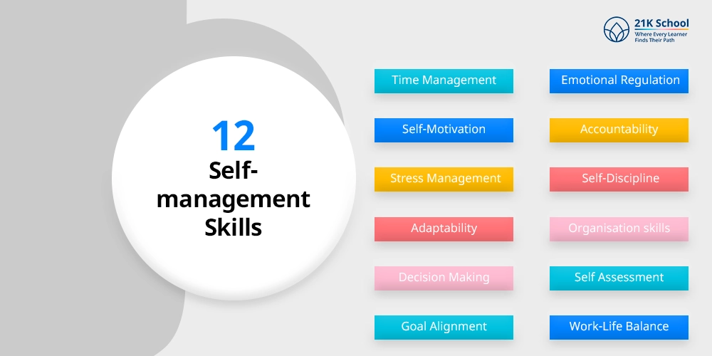 12 Self-management Skills