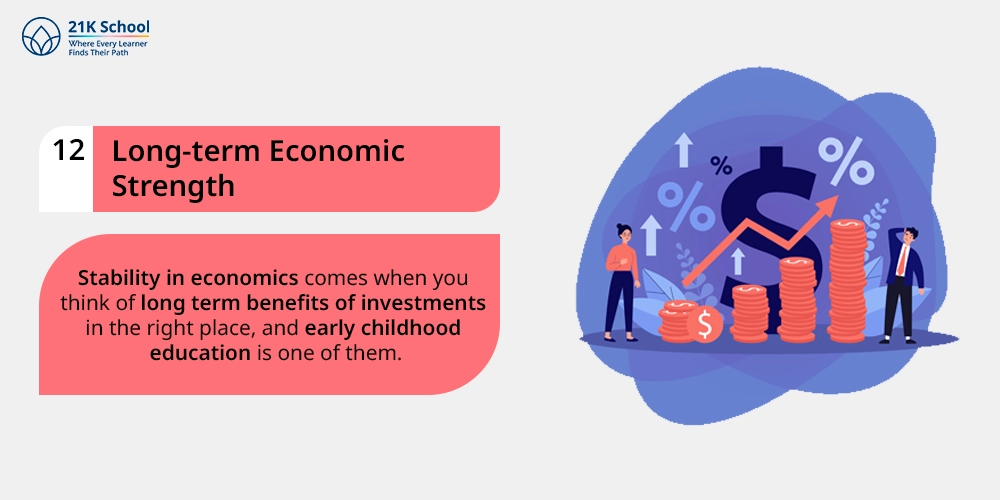 Long-term Economic Strength