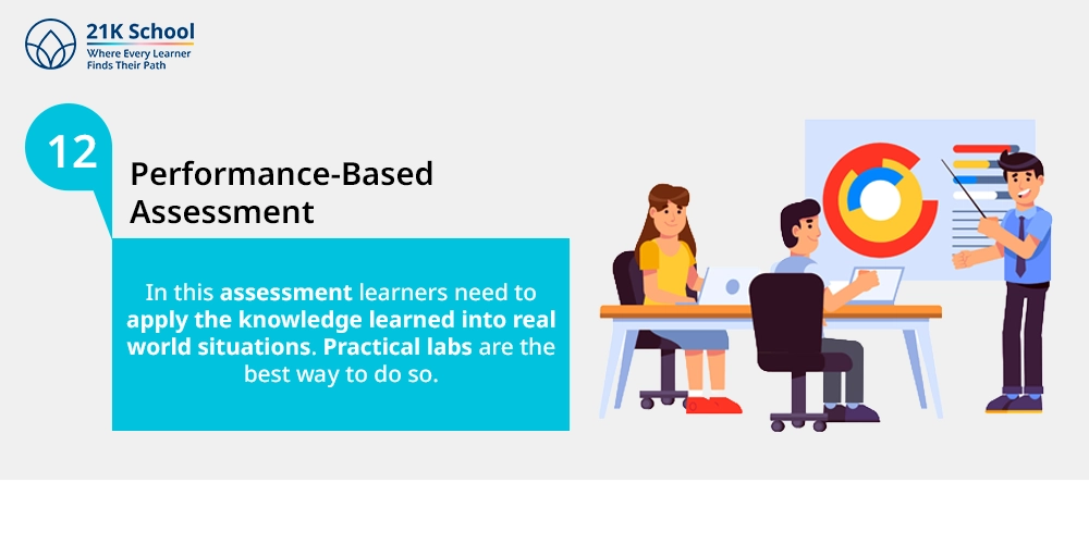 12. Performance-Based Assessment