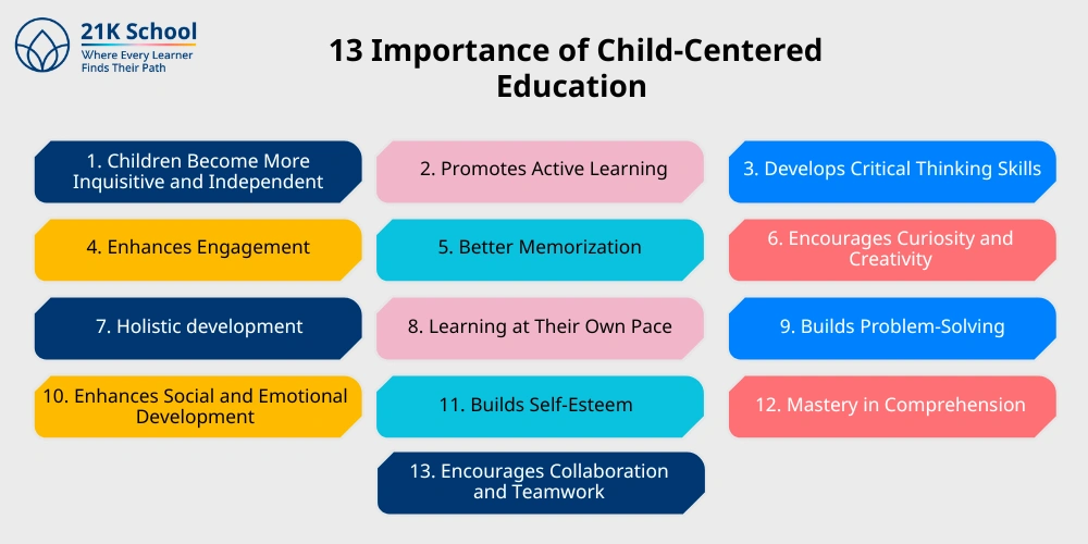 13 Importance of Child-Centered Education 