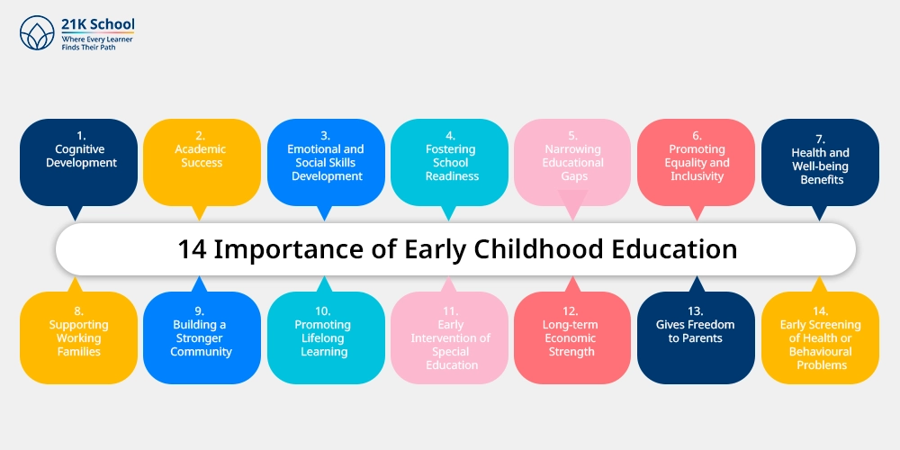 14 Importance of Early Childhood Education