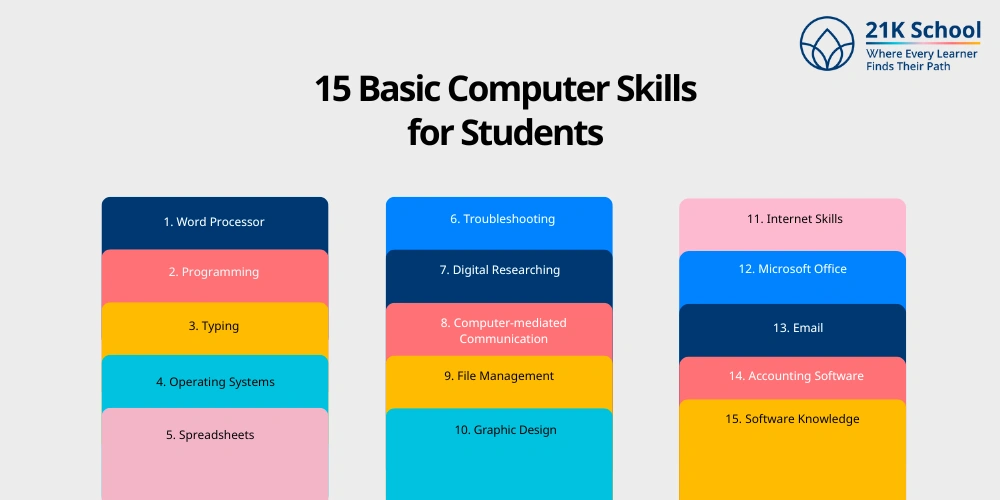 15 Basic Computer Skills for Students