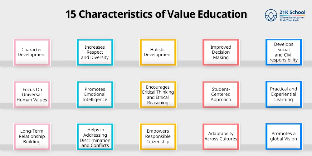 15 Characteristics of Value Education
