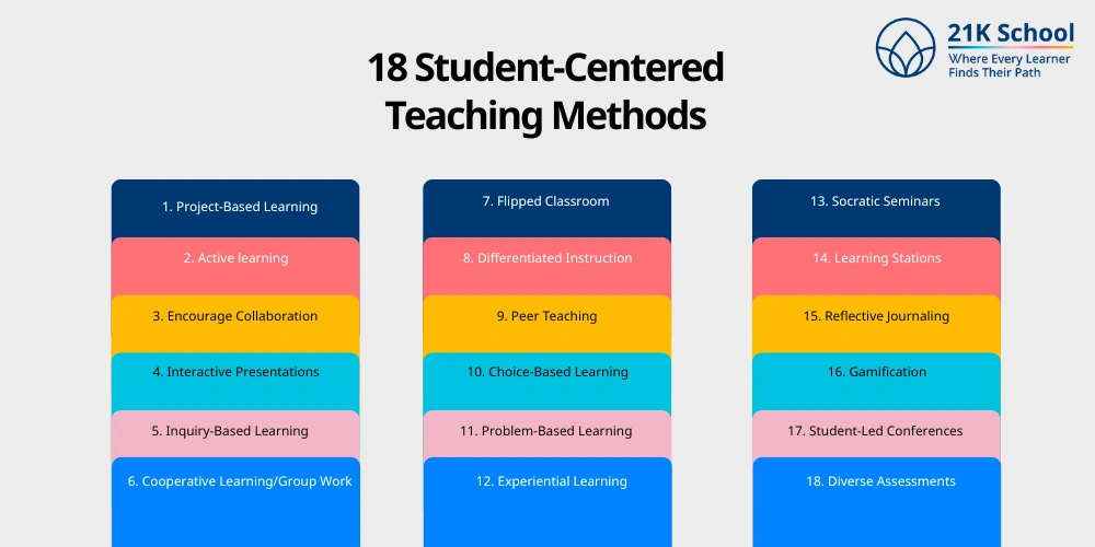 18 Student-Centered Teaching Methods