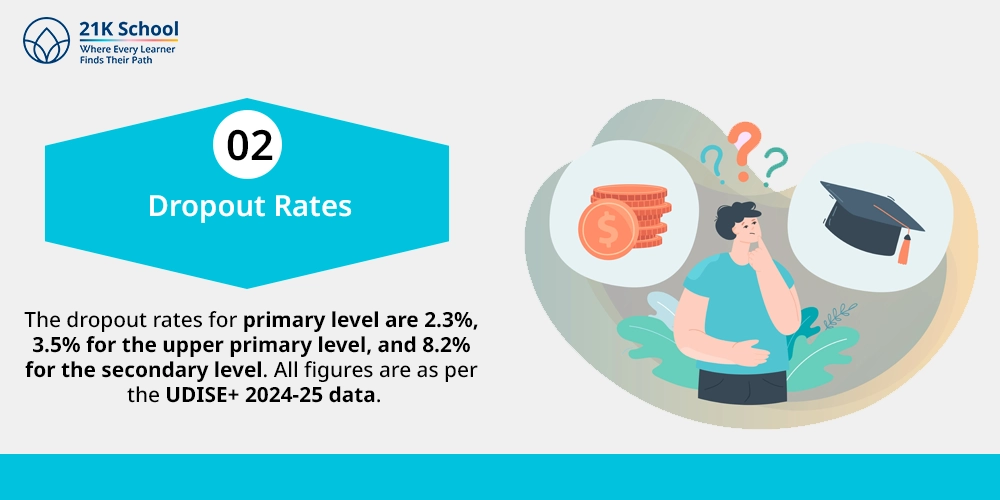 Dropout Rates