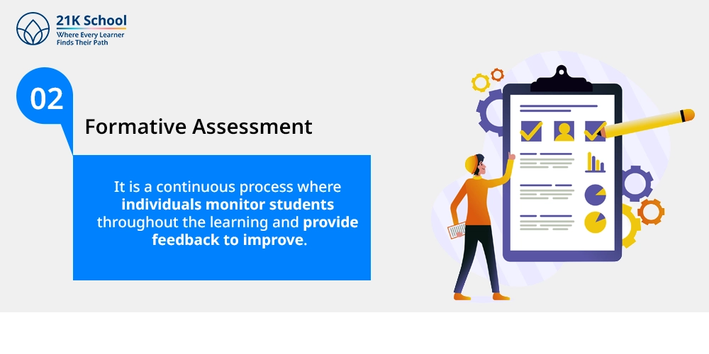 2. Formative Assessment