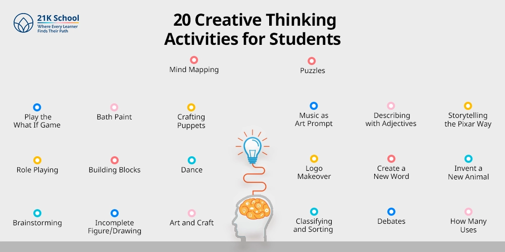 20 Creative Thinking Activities for Students