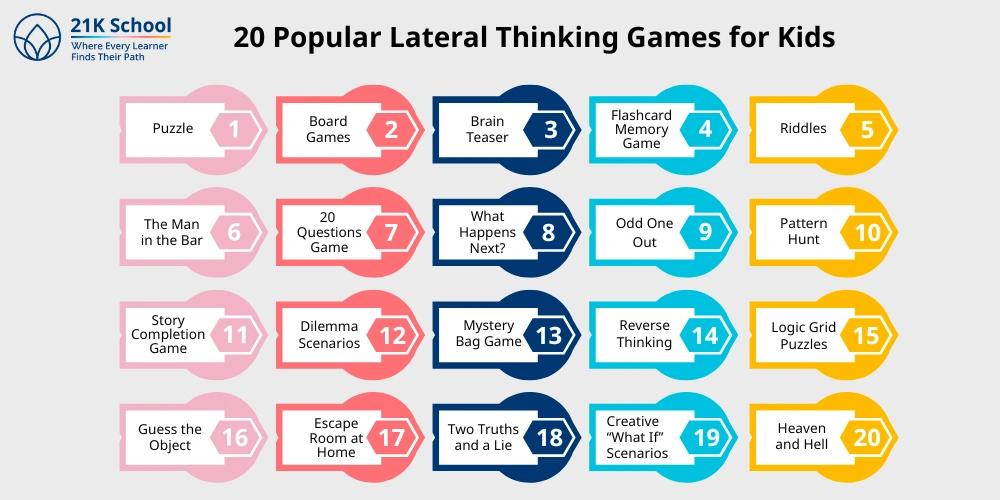 20 Popular Lateral Thinking Games for Kids