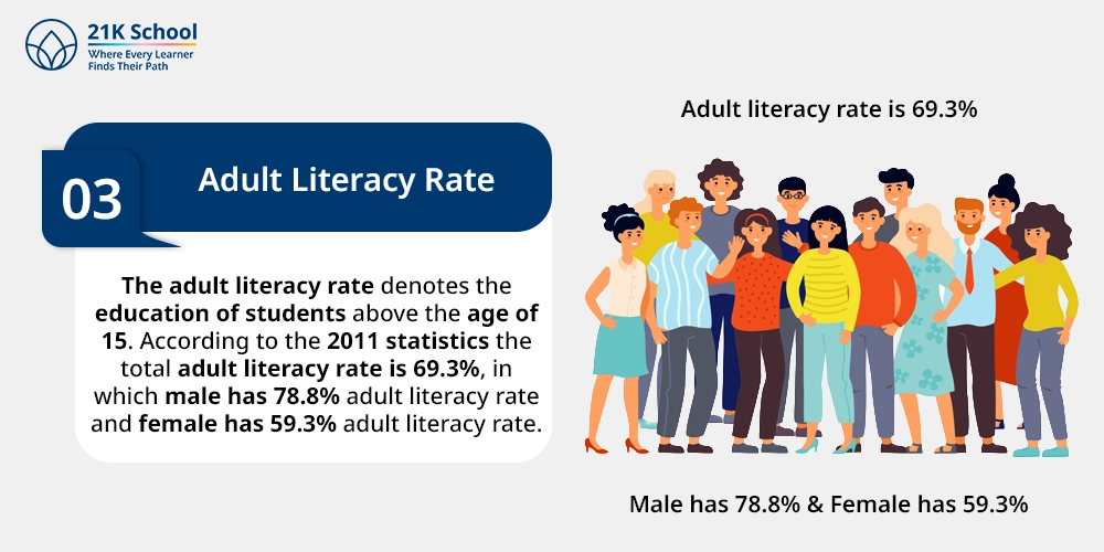 Adult Literacy Rate