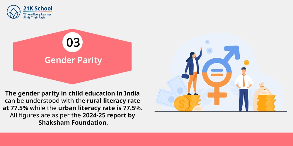 Gender Parity