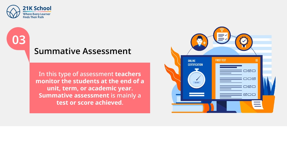 3. Summative Assessment