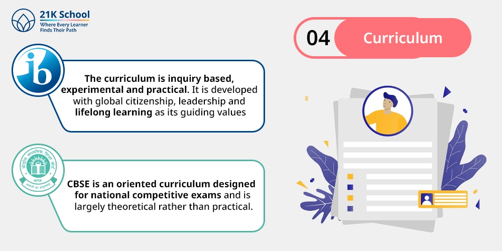 Curriculum