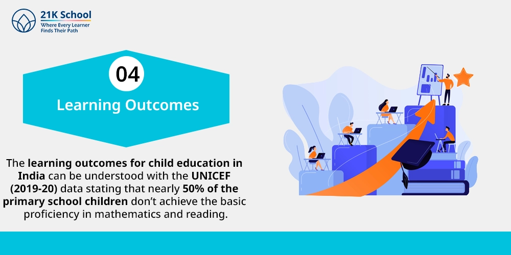 Learning Outcomes