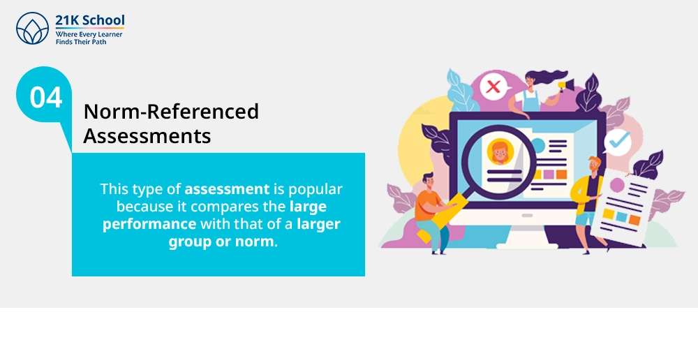 4. Norm-Referenced Assessments
