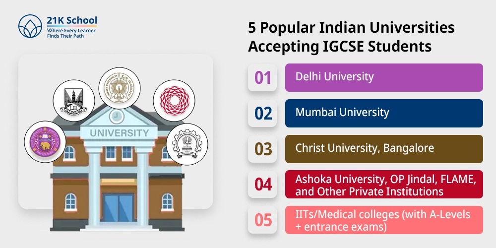 5 Popular Indian Universities Accepting IGCSE Students