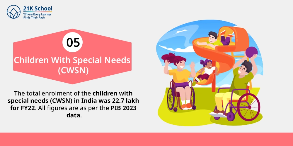 Children With Special Needs (CWSN)