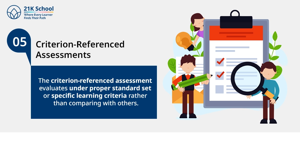 5. Criterion-Referenced Assessments