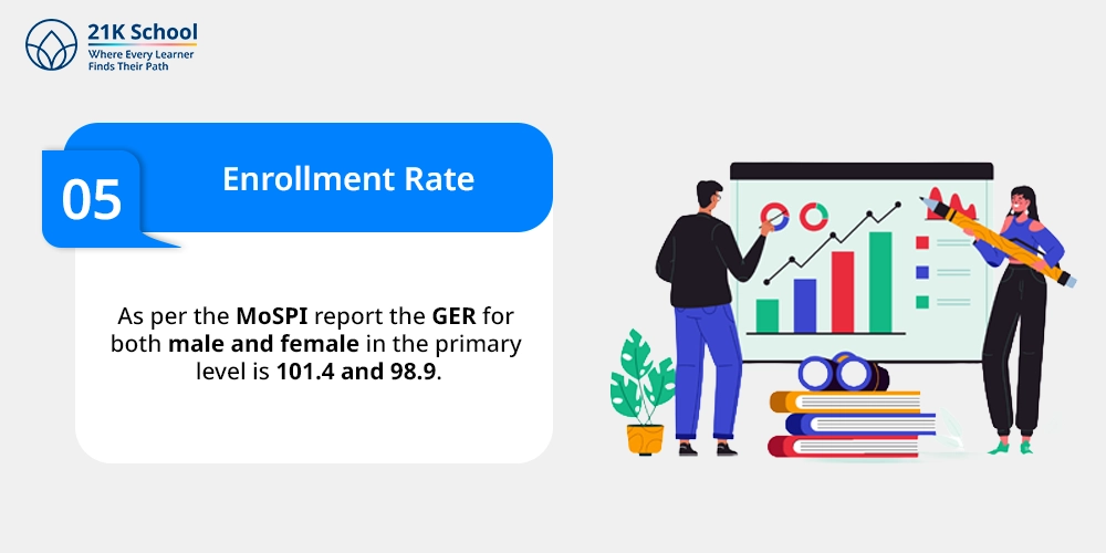 Enrollment Rate