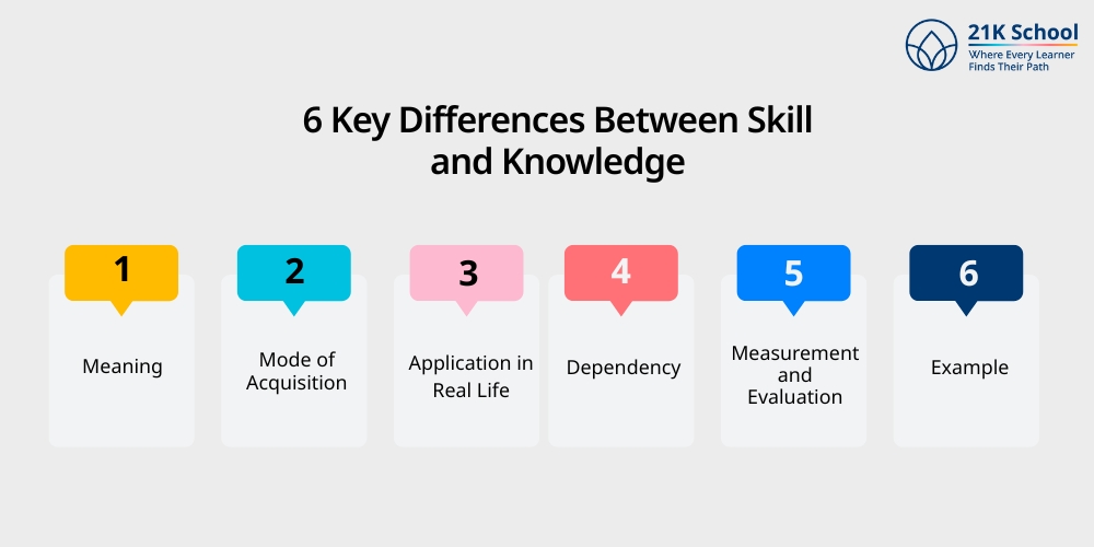 6 Key Differences Between Skill and Knowledge