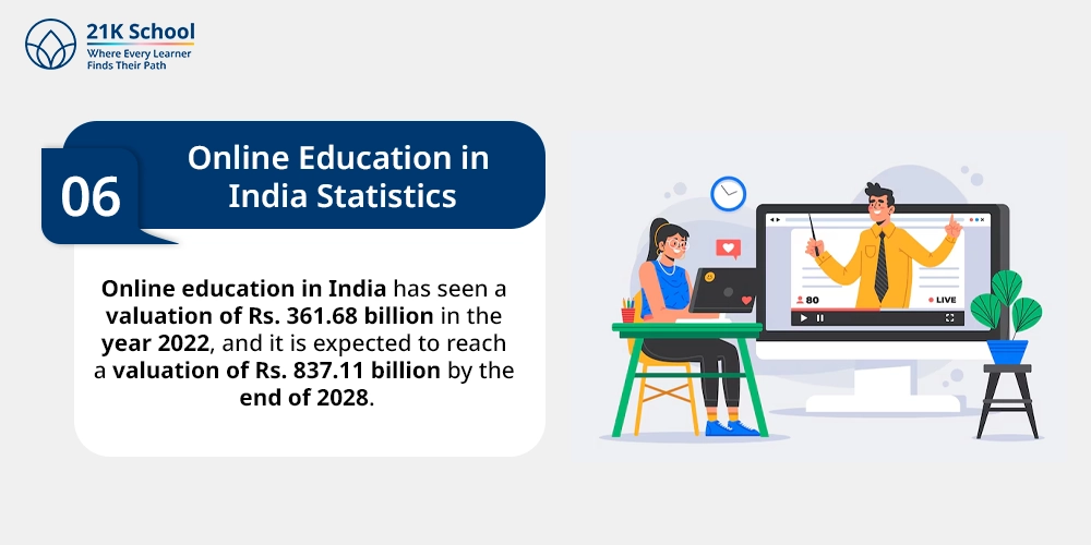 Online Education in India Statistics