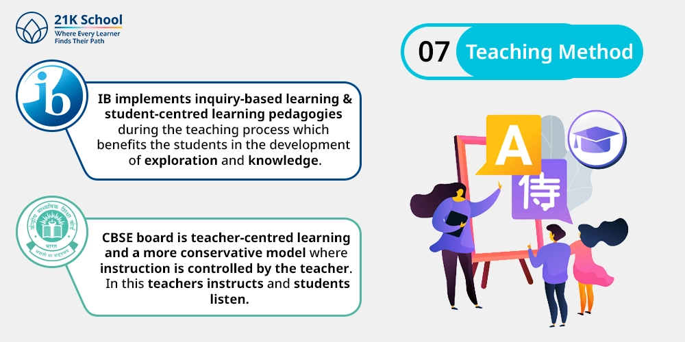 Teaching Method