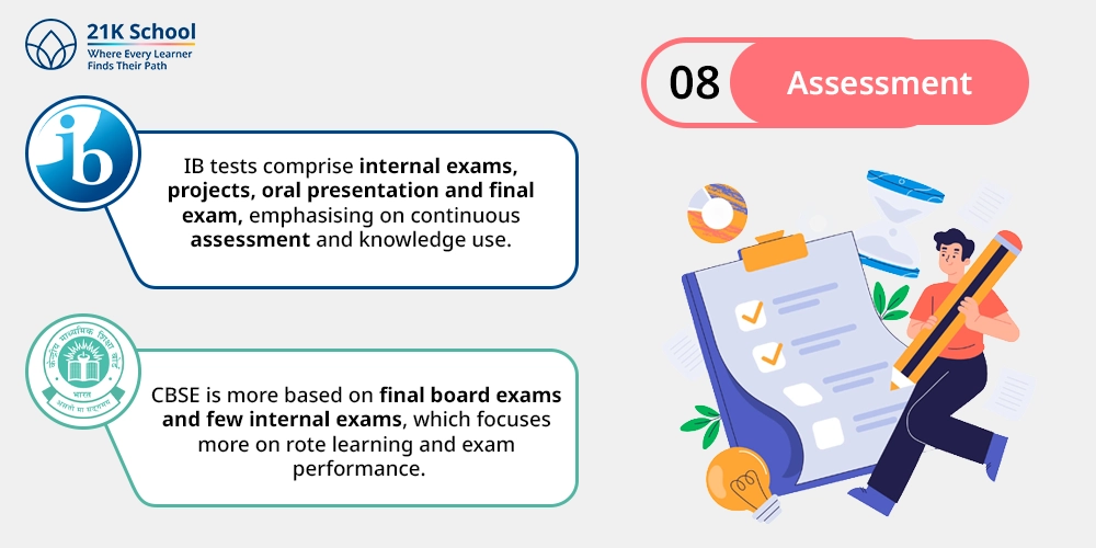 Assessment