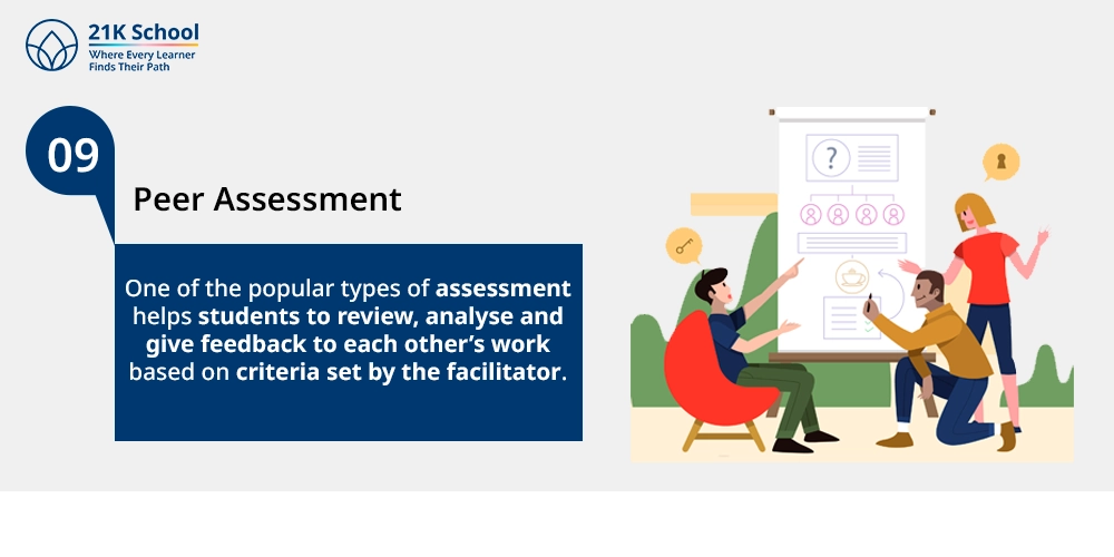 9. Peer Assessment