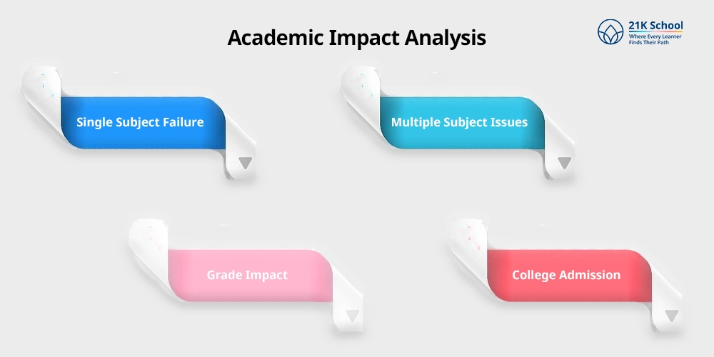 Academic Impact Analysis: