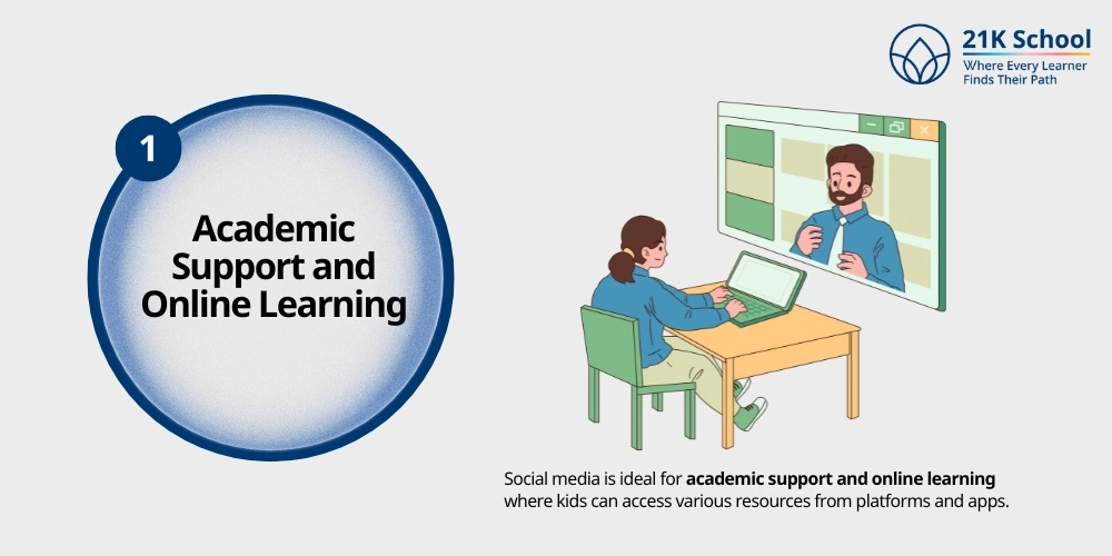 Academic Support and Online Learning
