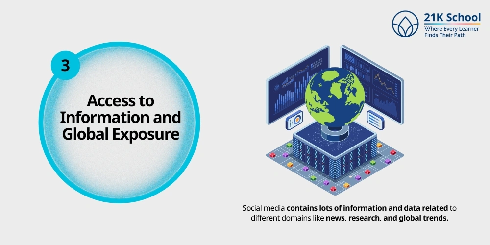 Access to Information and Global Exposure