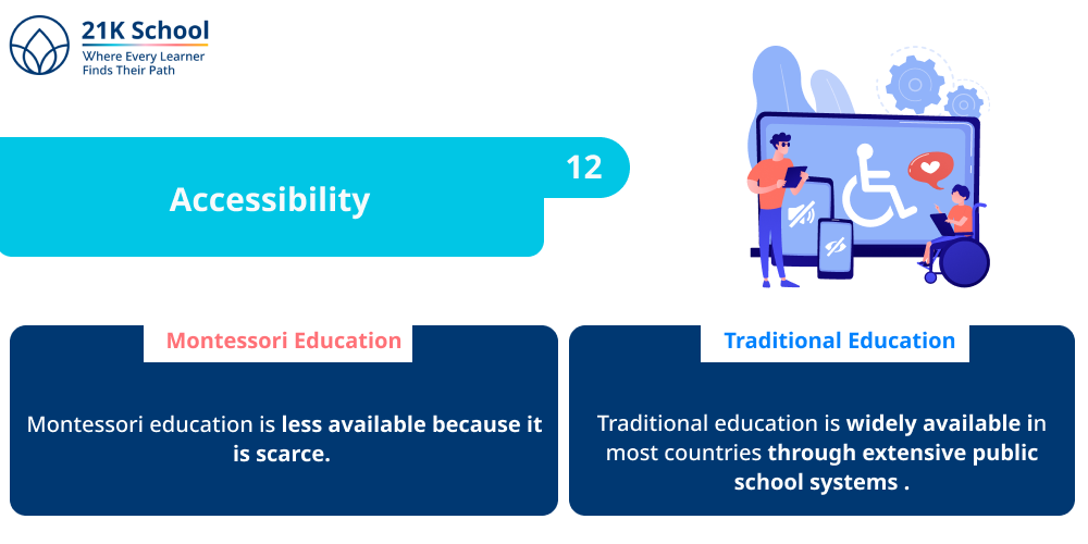 Accessibility