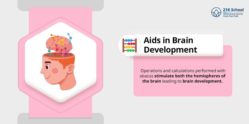Aids in Brain development