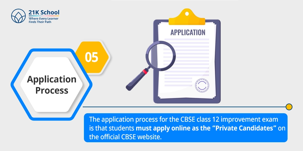 Application process