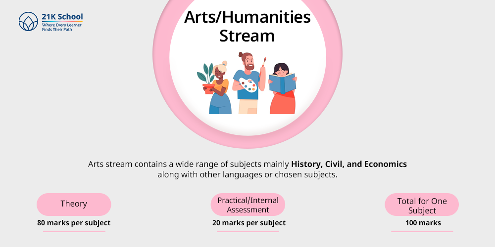 Arts/Humanities Stream