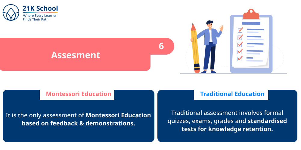 Assesment