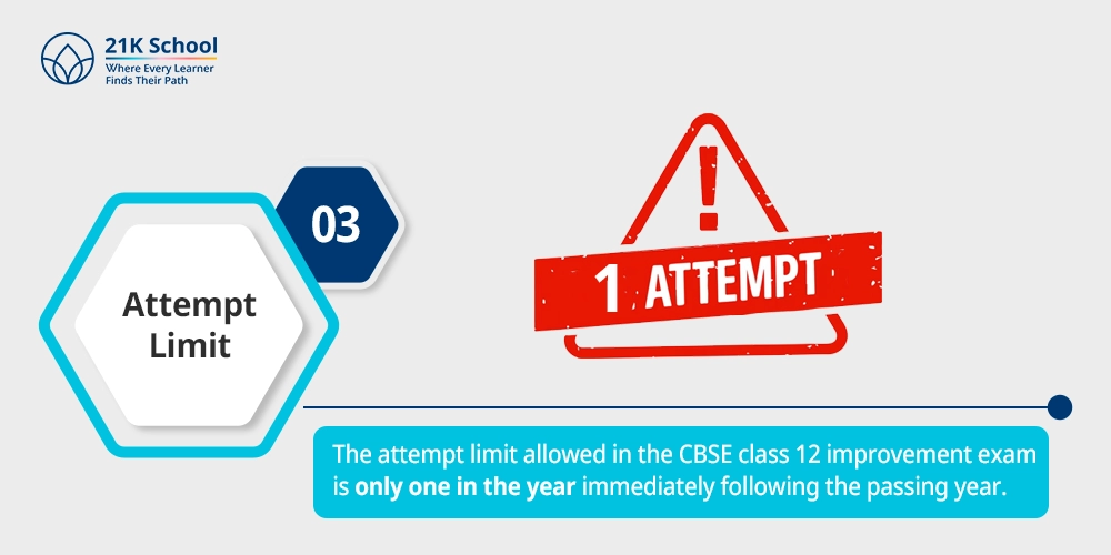 Attempt limit