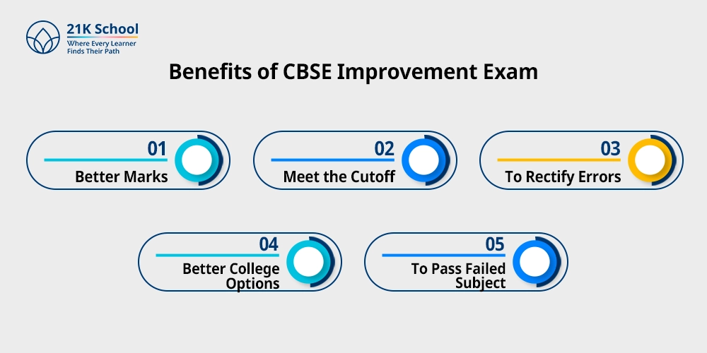 Benefits of CBSE Improvement Exam