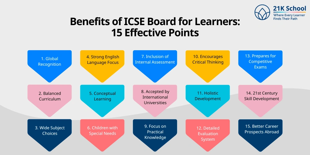 Benefits of ICSE Board for Learners: 15 Effective Points