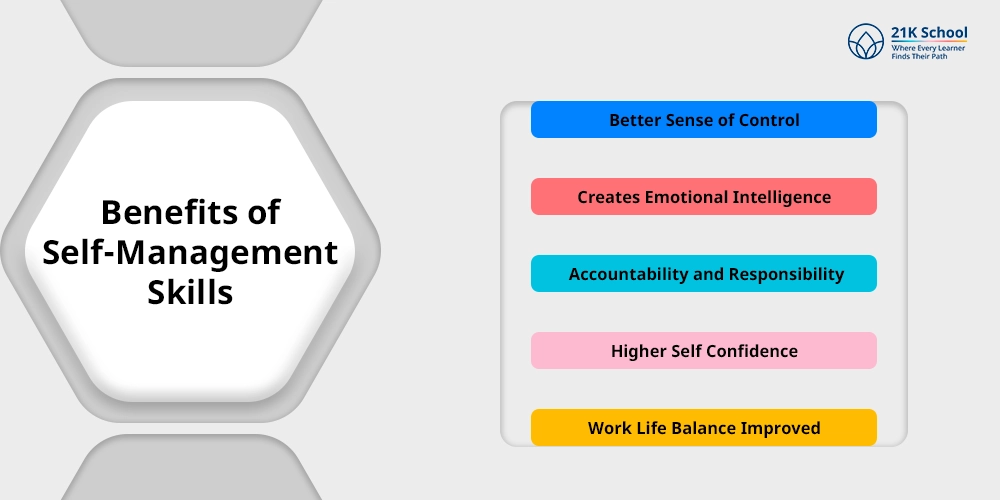 Benefits of Self-Management Skills
