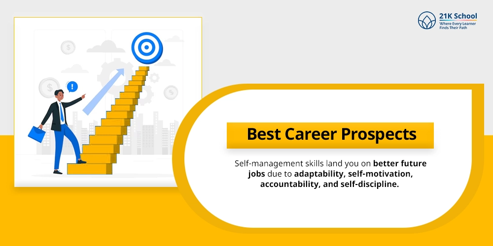 Best Career Prospects