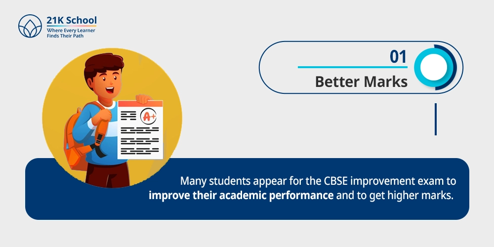 Better Marks