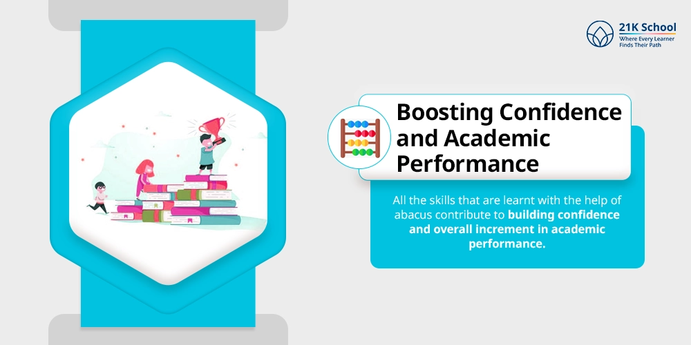 Boosting Confidence and Academic Performance