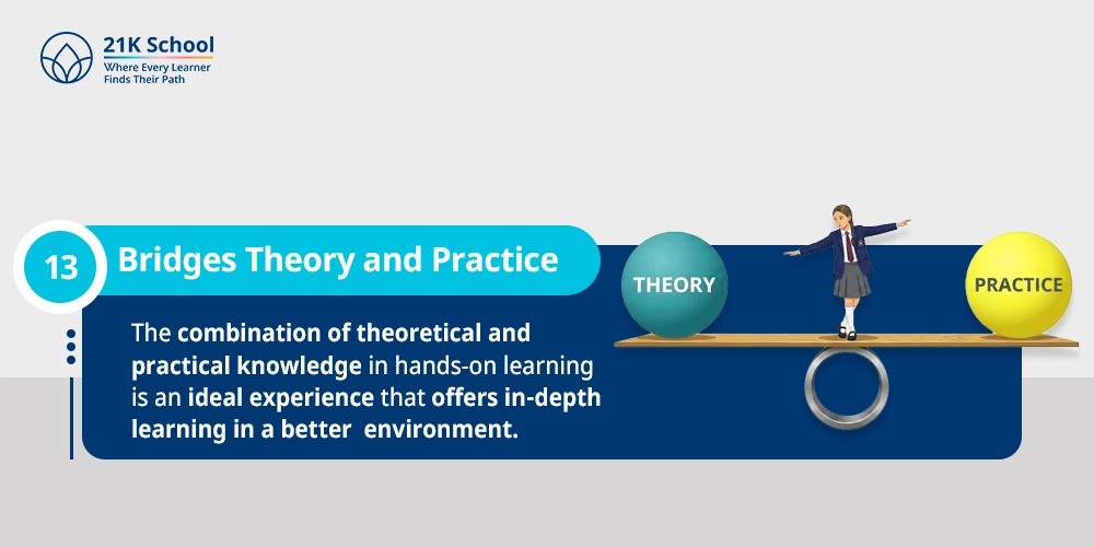 Bridges Theory and Practice
