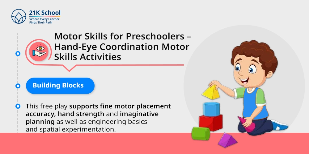 3.1. Building Blocks