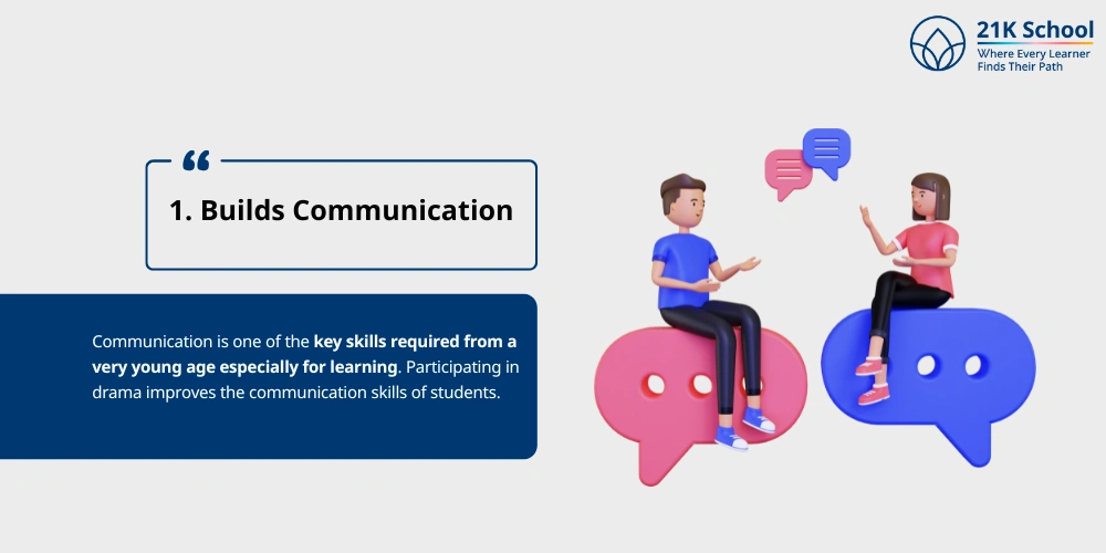 Builds Communication