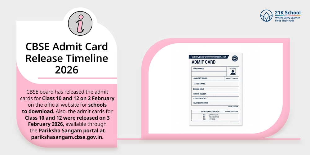 2. CBSE Admit Card Release Timeline 2026
