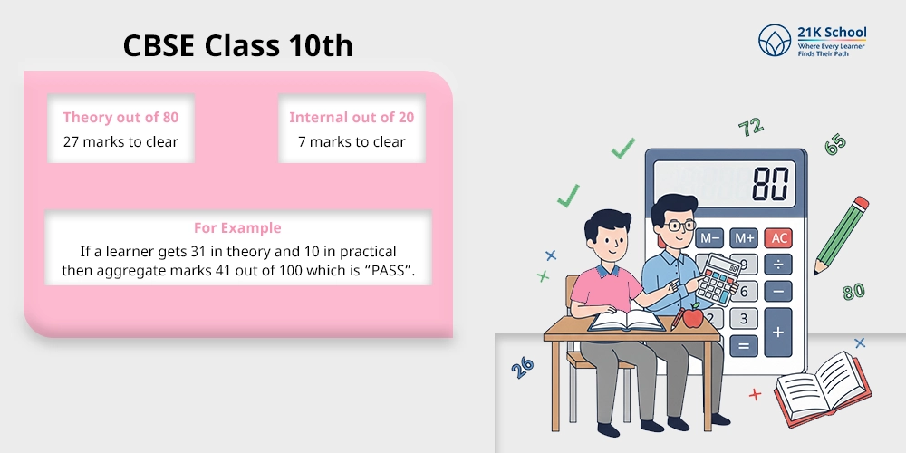 CBSE Class 10th: